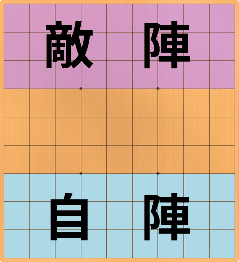 region